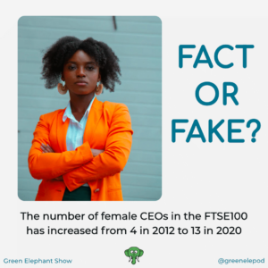 Number of female CEOs